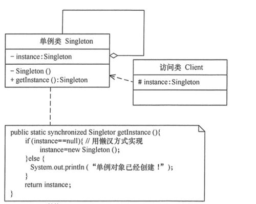 常見設(shè)計模式解析 單例模式、抽象工廠模式與代理模式