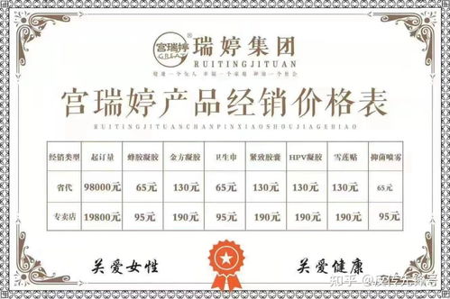 宮瑞婷 消毒產(chǎn)品偽裝婦科神藥，五級(jí)代理背后的暴利陷阱